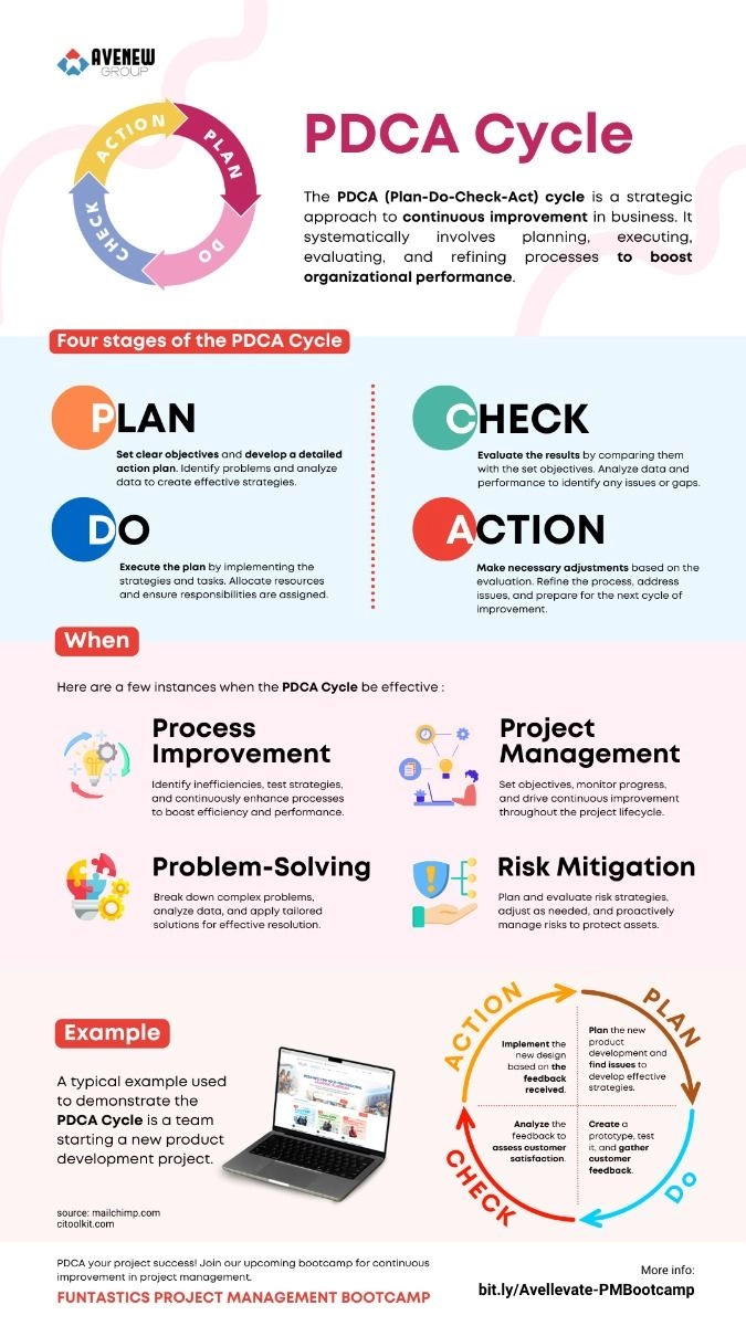 PDCA Cycle