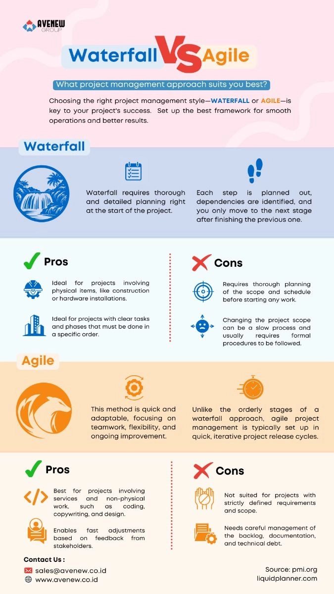 Waterfall VS Agile